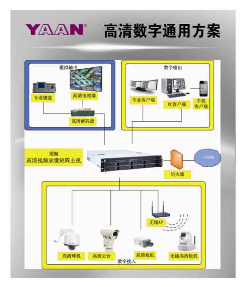 高清方案 高清方案