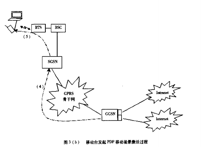 GPRS移动性管理与会晤管理 GPRS移动性管理与会晤管理