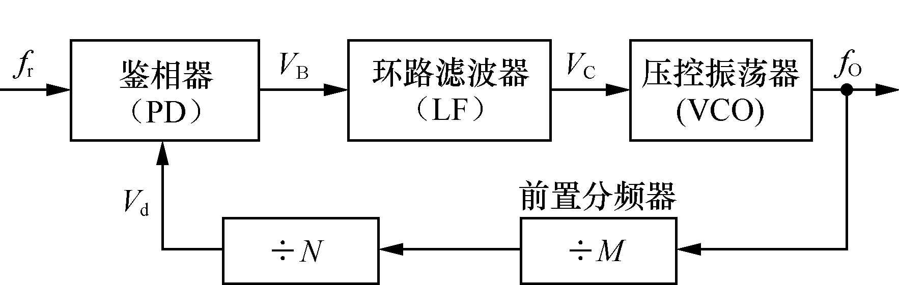 数字频率合成信号 数字频率合成信号