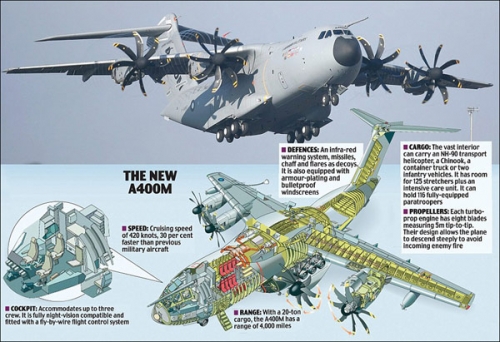 空客A400M军用运输机 空客A400M军用运输机
