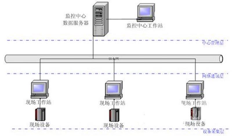 远程设备