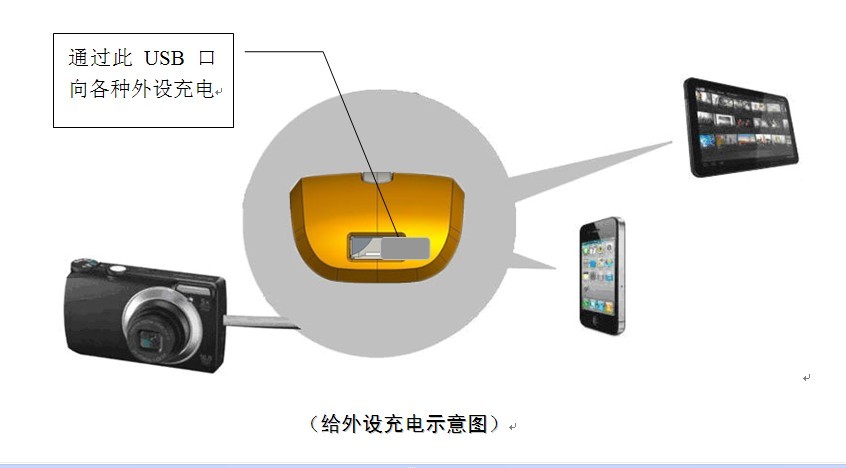 3G移动电源 3G移动电源