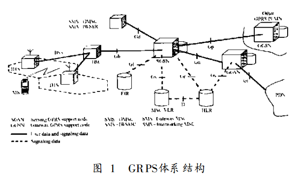 GPRS移动性管理与会晤管理 GPRS移动性管理与会晤管理