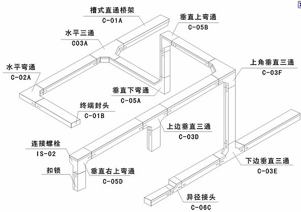 桥架设计 桥架设计