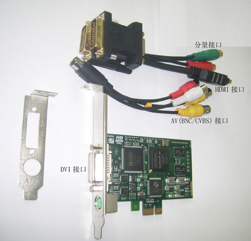 DVI/HDMI/CVBS(AV)/分量接口 DVI/HDMI/CVBS(AV)/分量接口