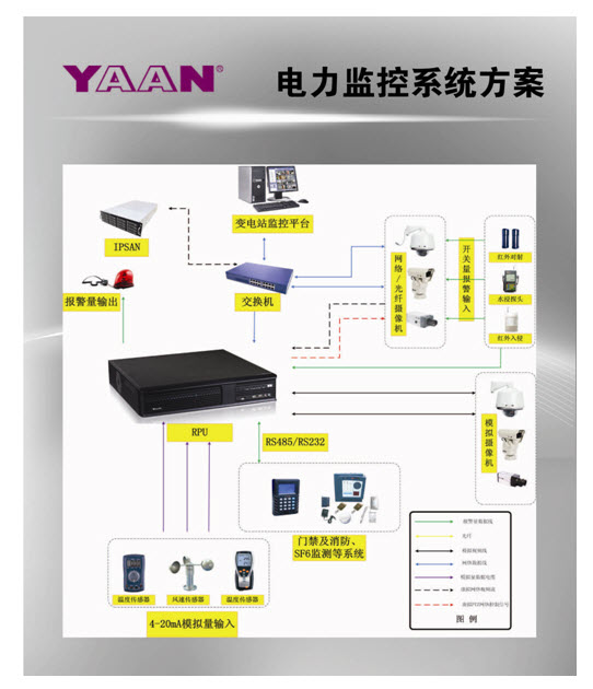 高清方案 高清方案