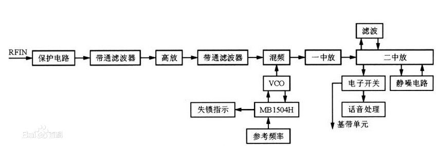 无线数传电台 无线数传电台