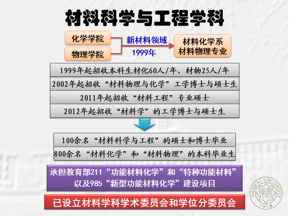 学科介绍 学科介绍