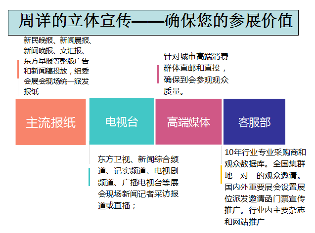 2014 上海珠宝玉石首饰暨收藏品品艺术展览会 2014 上海珠宝玉石首饰暨收藏品品艺术展览会
