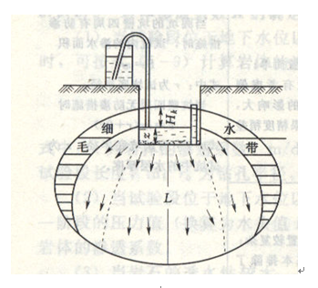 试坑渗水试验 试坑渗水试验