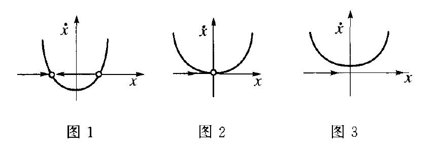 鞍结分岔 鞍结分岔