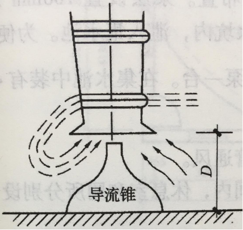 图2 导流锥 图2 导流锥
