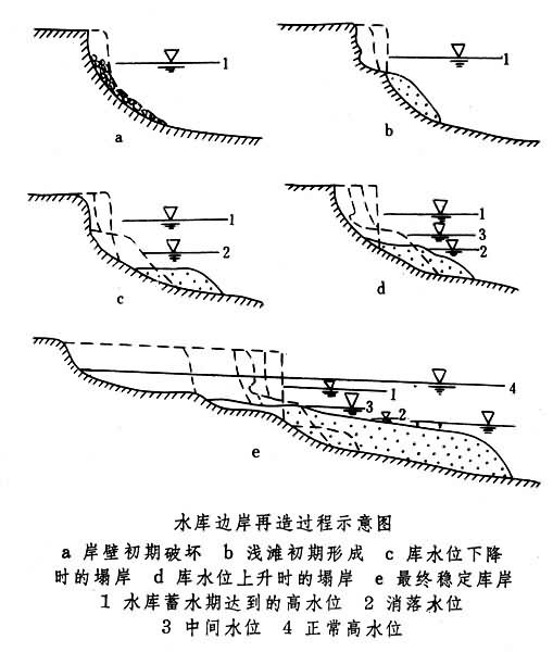 水库调度图