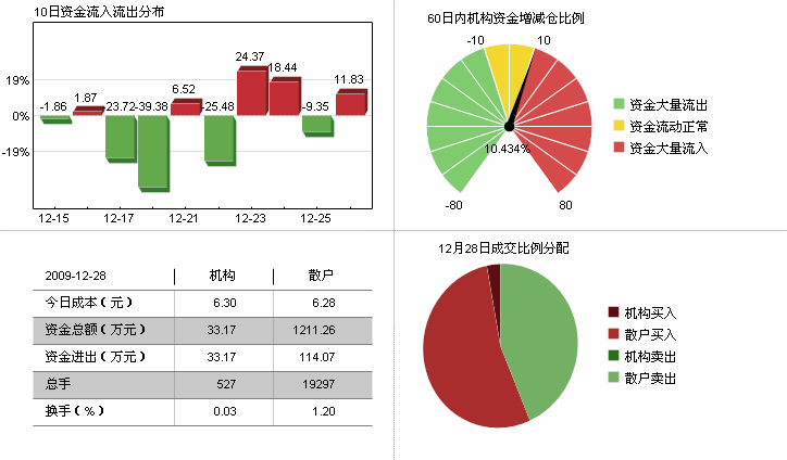 福建南纺股份有限公司 福建南纺股份有限公司