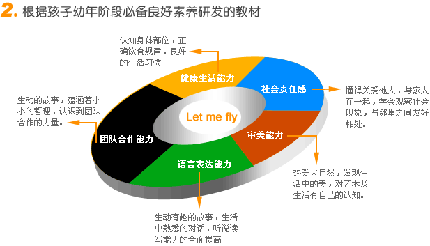 迪诺3-6岁图2 迪诺3-6岁图2