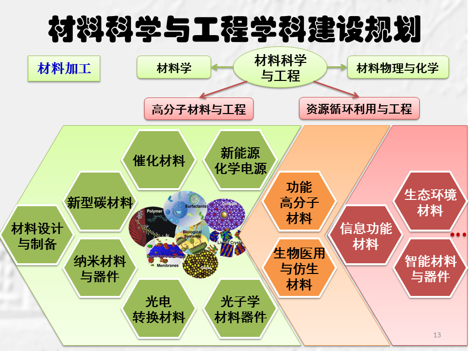 学科规划 学科规划