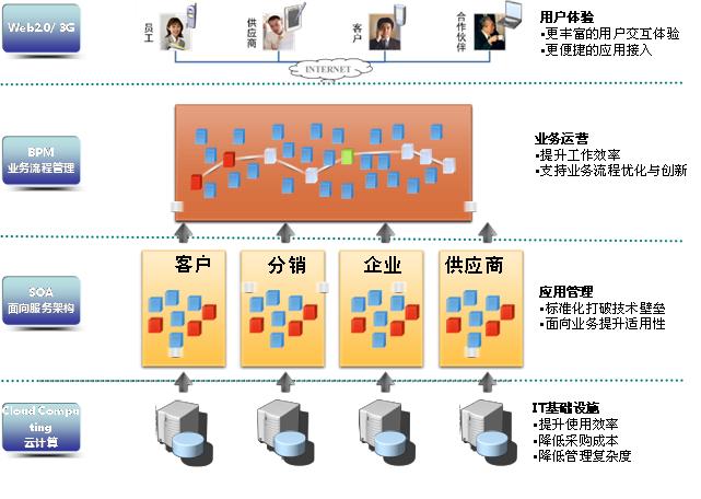奥蝶 奥蝶