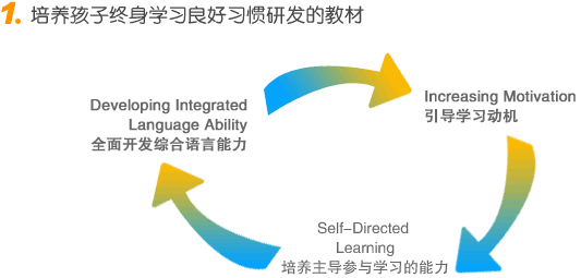 迪诺3-6岁图1 迪诺3-6岁图1