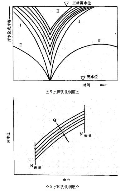 水库调度图 水库调度图