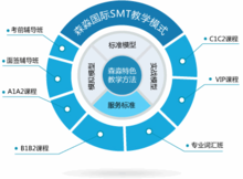 SMT教学模式 SMT教学模式