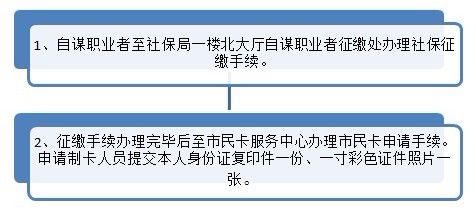 嘉兴市民卡 嘉兴市民卡