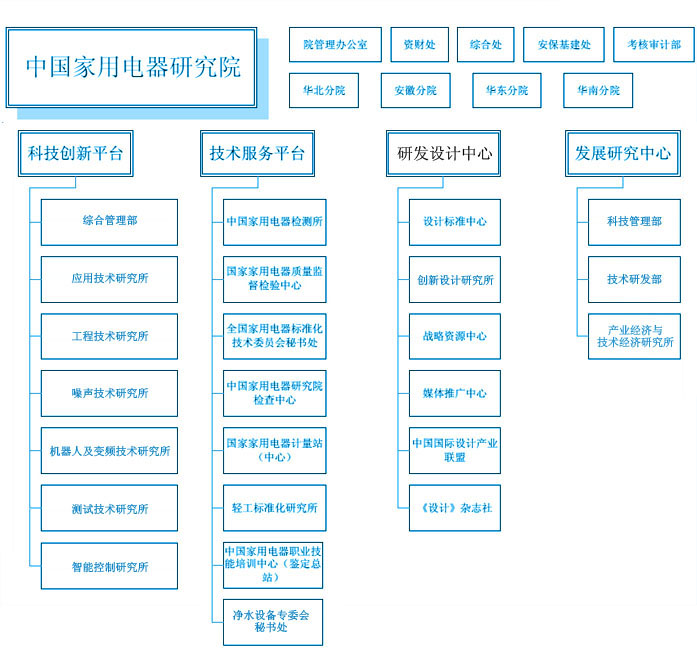 中国家用电器研究院 中国家用电器研究院