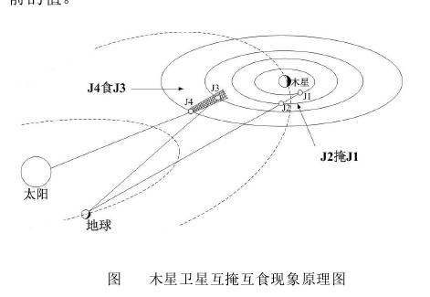 木星卫星 木星卫星