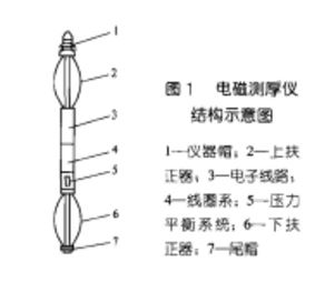 电磁测厚仪示意图 电磁测厚仪示意图