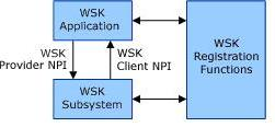 winsock kernel winsock kernel