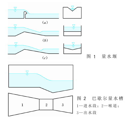 建筑物测流 建筑物测流