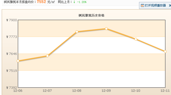 枫岚雅筑 枫岚雅筑