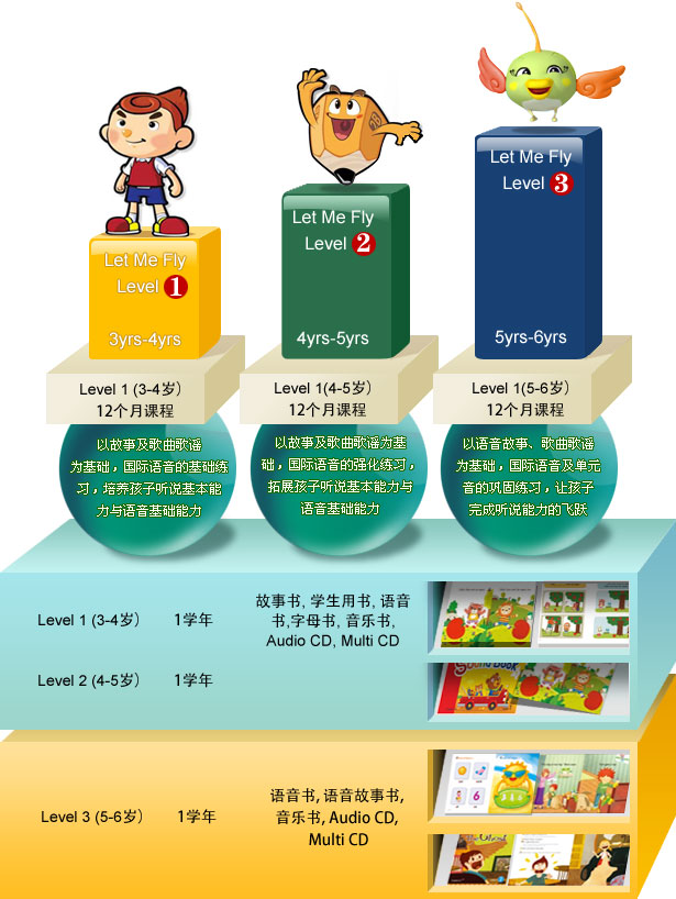 迪诺教学结构图1 迪诺教学结构图1