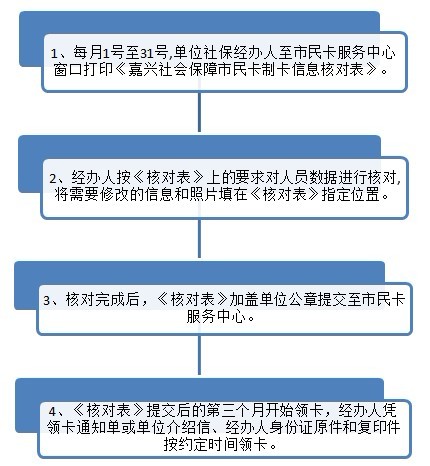 嘉兴市民卡 嘉兴市民卡