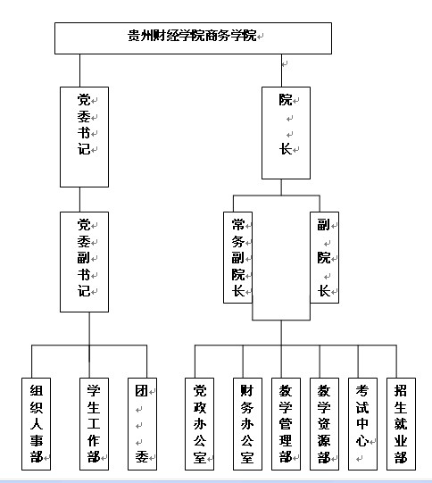 贵州财经学院商务学院 贵州财经学院商务学院