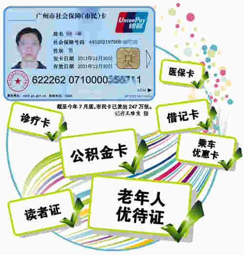 市民卡 市民卡