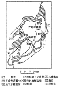 地下水水文信息模拟图 地下水水文信息模拟图