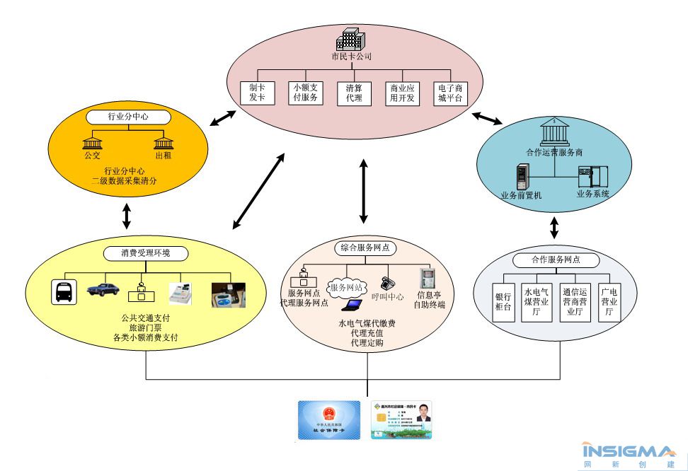 嘉兴社会保障市民卡 嘉兴社会保障市民卡