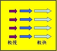 辐合 辐合