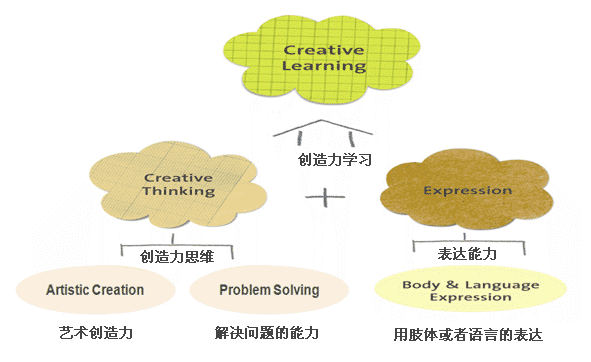 迪诺6-12岁图2 迪诺6-12岁图2