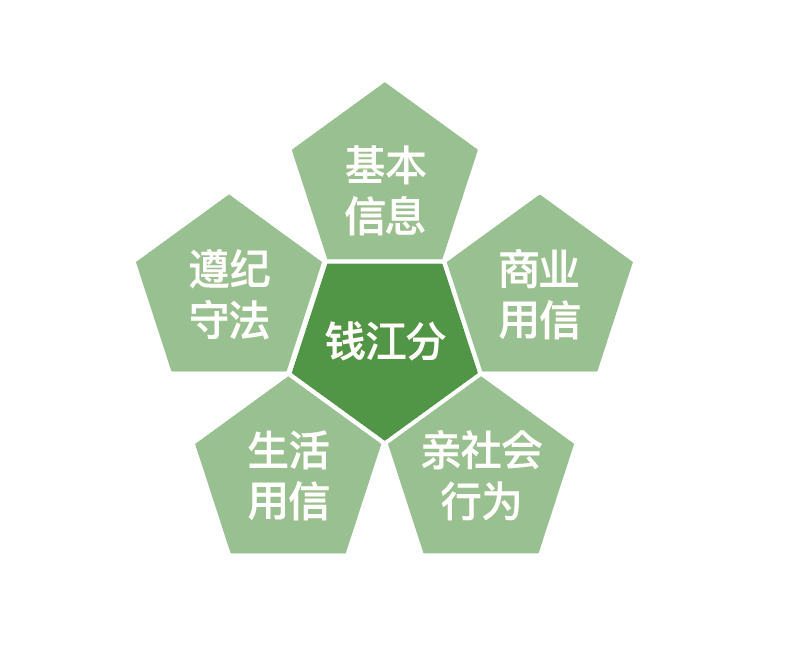 钱江分