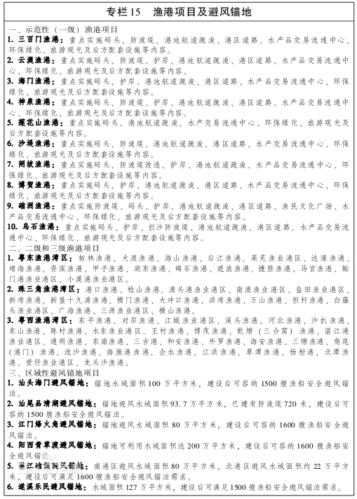 博贺渔港 博贺渔港