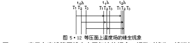 辐合 辐合