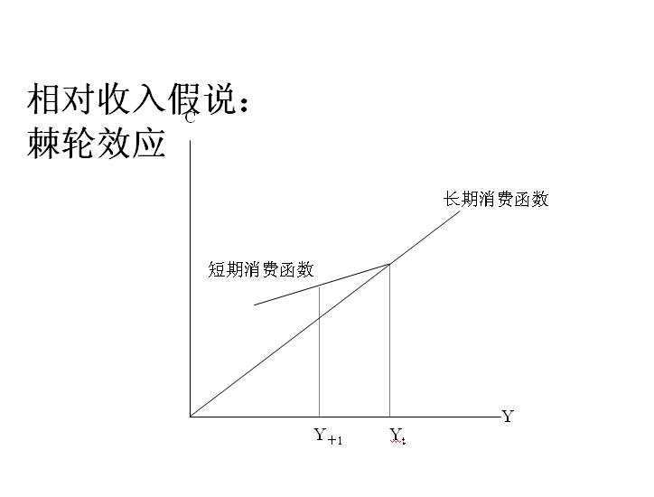 棘轮效应 棘轮效应