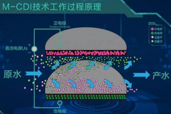 膜电容电吸附