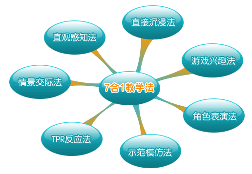 迪诺理念与教学图2 迪诺理念与教学图2