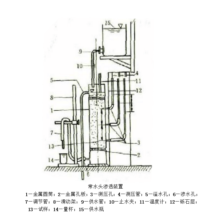 常水头渗透试验