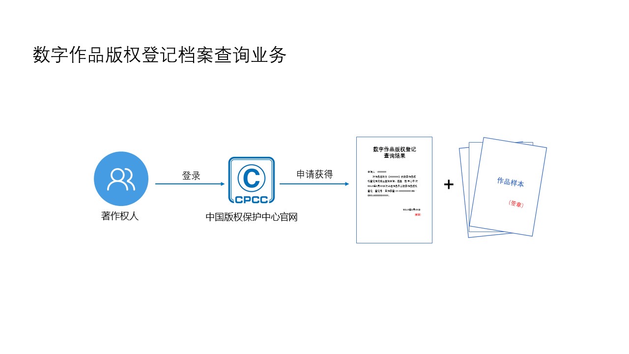 授权交易场景下的DCI登记档案查询 授权交易场景下的DCI登记档案查询