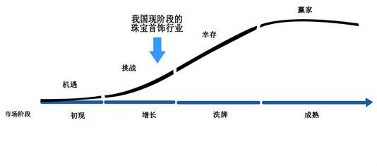 2014 上海珠宝玉石首饰暨收藏品品艺术展览会 2014 上海珠宝玉石首饰暨收藏品品艺术展览会