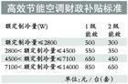 节能产品惠民工程 节能产品惠民工程