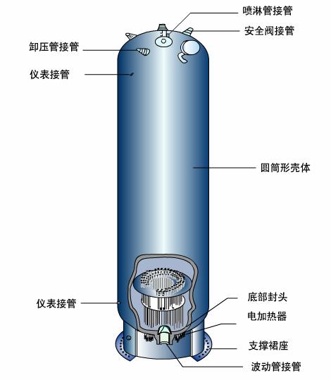 核电站设备涂装技术